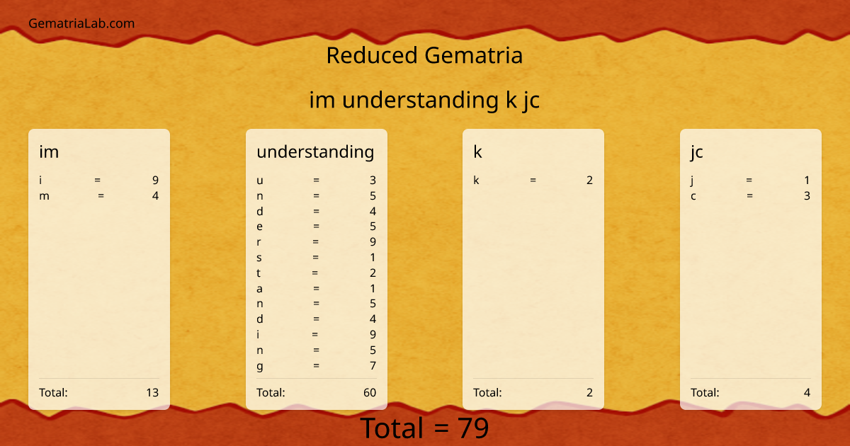 im understanding k jc in reduced Gematria